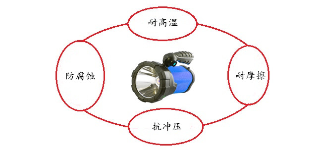 野營燈塑膠外殼的優(yōu)勢