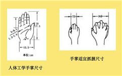 手機塑料外殼設計